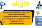 Job summary for Alight Graduate Engineer Trainee – Prod Support in Gurugram, requiring .NET and database skills.