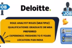 Deloitte hiring multiple analyst roles, graduate or MBA preferred, experience freshers to 5 years, pan India locations.