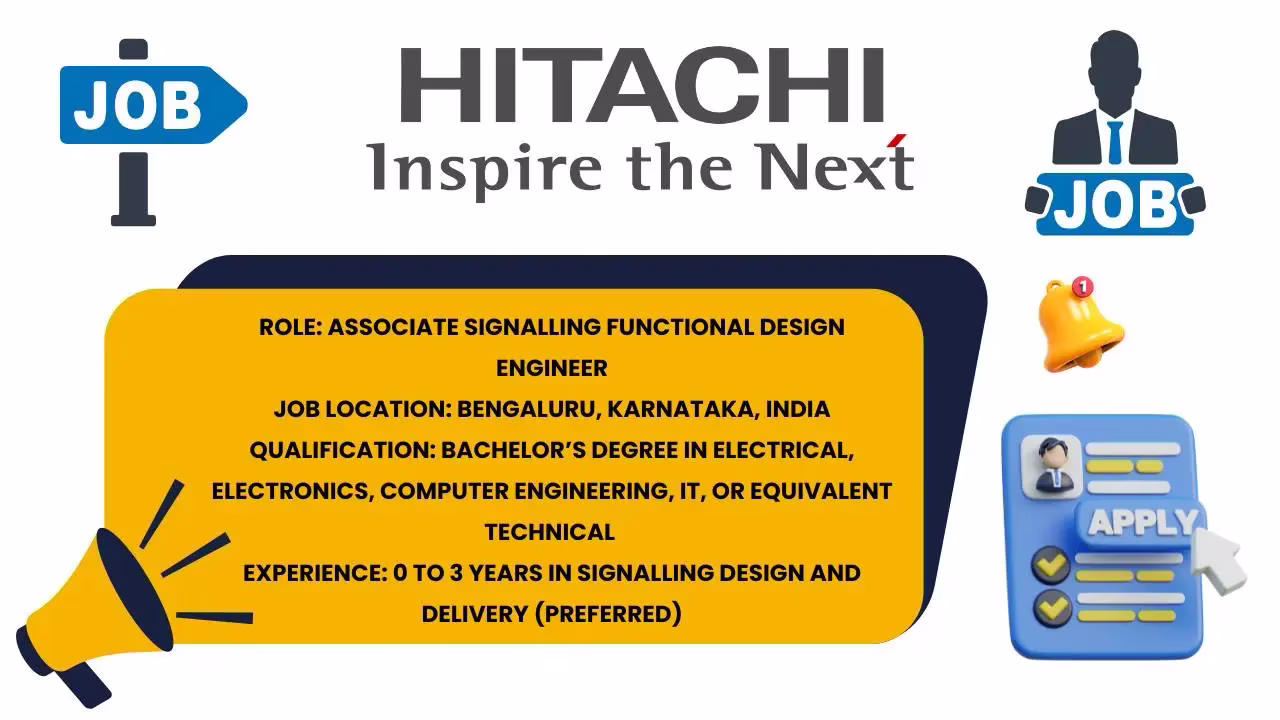 Graphic depicting Hitachi job alert for Associate Signalling Functional Design Engineer role in Bengaluru, Karnataka, India. Qualifications include Bachelor’s degree in Electrical, Electronics, Computer Engineering, IT, or related technical field, with 0-3 years experience preferred. Includes job icons and apply button illustration.