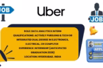 Infographic showing Uber Data Analytics Intern role details with qualifications and location in Hyderabad, India.