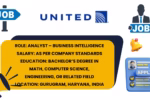 United Airlines Analyst – Business Intelligence job opening infographic showing salary, education, and location details for Gurugram India.